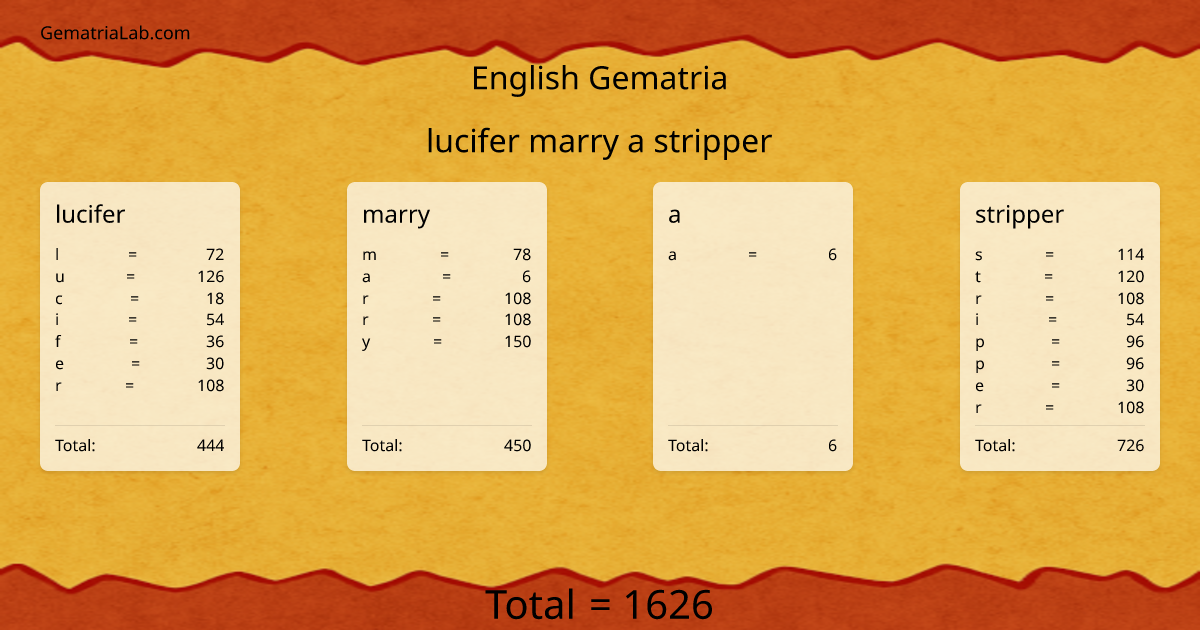 lucifer marry a stripper in english Gematria